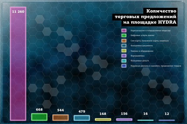 Кракен тор зеркало